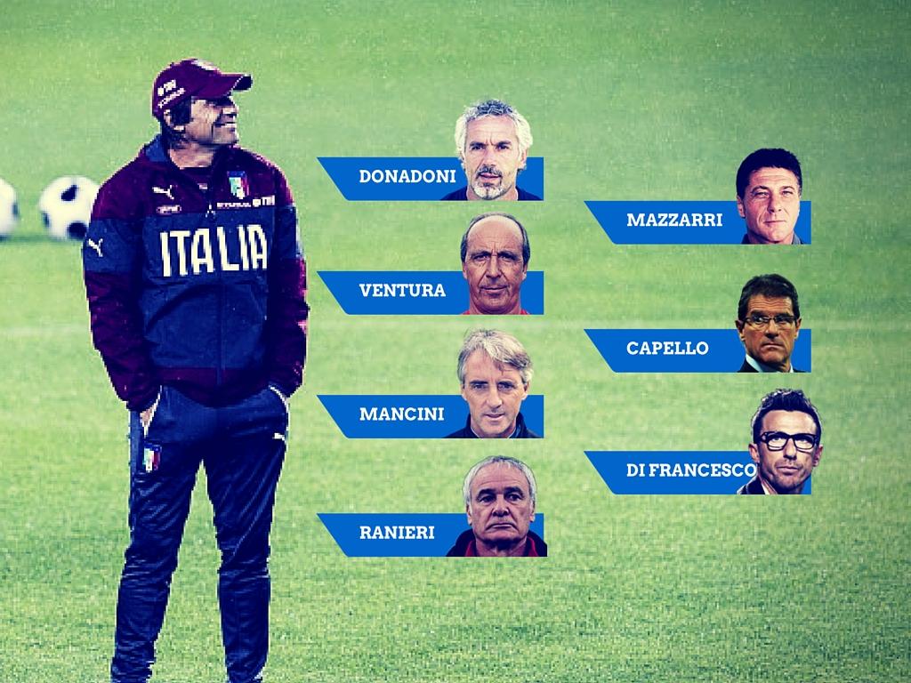 Who should be the next Italy manager? VOTE!